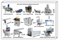 PD300 Chain Forming Milk Candy Propduction Line Machinery, Die Formed Milk Candy Production Line Equipment