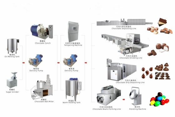 Fully Automatic Chocolate Production Line, Chocolate Processing Making Line, Chocolate Manufacturing Plant Equipment